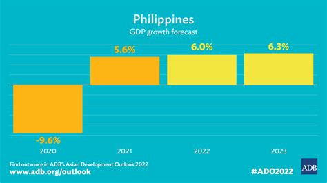 The Philippines economy in 2024 .